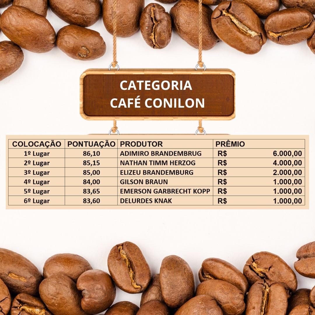 AMOSTRAS CLASSIFICADAS NA PRIMEIRA ETAPA E RESULTADO FINAL DO 2° CONCURSO MUNICIPAL DE CAFÉS DE QUALIDADE DE ITARANA/ES